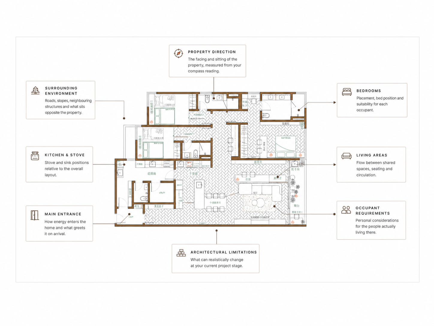 Annotated floor plan showing the layers of the property study